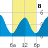 Mill Basin tide chart for Tuesday, March 8, 2022