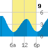 Mill Basin tide chart for Wednesday, March 9, 2022