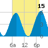 Mill Basin tide chart for Friday, April 15, 2022