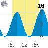 Mill Basin tide chart for Saturday, April 16, 2022