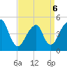 Mill Basin tide chart for Wednesday, April 6, 2022
