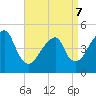 Mill Basin tide chart for Thursday, April 7, 2022