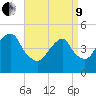 Mill Basin tide chart for Saturday, April 9, 2022