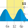 Mill Basin tide chart for Wednesday, May 11, 2022