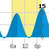 Mill Basin tide chart for Sunday, May 15, 2022