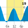 Mill Basin tide chart for Thursday, May 19, 2022