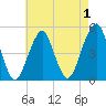 Mill Basin tide chart for Sunday, May 1, 2022