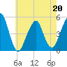 Mill Basin tide chart for Friday, May 20, 2022