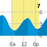 Mill Basin tide chart for Saturday, May 7, 2022