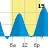 Mill Basin tide chart for Wednesday, June 15, 2022