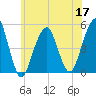 Mill Basin tide chart for Friday, June 17, 2022