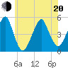 Mill Basin tide chart for Monday, June 20, 2022