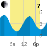 Mill Basin tide chart for Tuesday, June 7, 2022