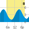 Mill Basin tide chart for Wednesday, June 8, 2022