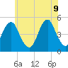 Mill Basin tide chart for Thursday, June 9, 2022