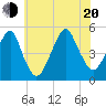 Mill Basin tide chart for Wednesday, July 20, 2022