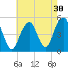 Mill Basin tide chart for Saturday, July 30, 2022