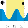 Mill Basin tide chart for Wednesday, July 6, 2022