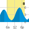 Mill Basin tide chart for Friday, July 8, 2022