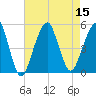 Mill Basin tide chart for Monday, August 15, 2022
