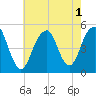 Mill Basin tide chart for Monday, August 1, 2022