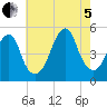 Mill Basin tide chart for Friday, August 5, 2022