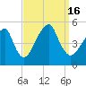 Mill Basin tide chart for Friday, September 16, 2022
