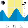 Mill Basin tide chart for Saturday, September 17, 2022