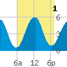 Mill Basin tide chart for Thursday, September 1, 2022