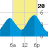 Mill Basin tide chart for Tuesday, September 20, 2022
