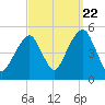 Mill Basin tide chart for Thursday, September 22, 2022