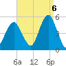 Mill Basin tide chart for Tuesday, September 6, 2022
