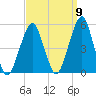Mill Basin tide chart for Friday, September 9, 2022