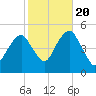 Mill Basin tide chart for Thursday, October 20, 2022