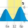 Mill Basin tide chart for Wednesday, October 5, 2022