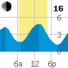 Mill Basin tide chart for Wednesday, November 16, 2022