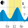 Mill Basin tide chart for Tuesday, November 1, 2022