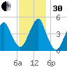 Mill Basin tide chart for Wednesday, November 30, 2022