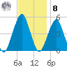 Mill Basin tide chart for Tuesday, November 8, 2022