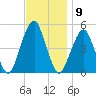 Mill Basin tide chart for Wednesday, November 9, 2022