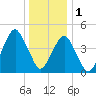 Mill Basin tide chart for Sunday, January 1, 2023