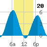 Mill Basin tide chart for Friday, January 20, 2023