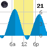 Mill Basin tide chart for Saturday, January 21, 2023