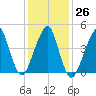 Mill Basin tide chart for Thursday, January 26, 2023