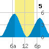 Mill Basin tide chart for Thursday, January 5, 2023