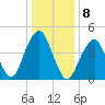 Mill Basin tide chart for Sunday, January 8, 2023