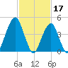 Mill Basin tide chart for Friday, February 17, 2023