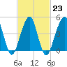 Mill Basin tide chart for Thursday, February 23, 2023