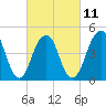 Mill Basin tide chart for Saturday, March 11, 2023