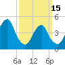 Mill Basin tide chart for Wednesday, March 15, 2023